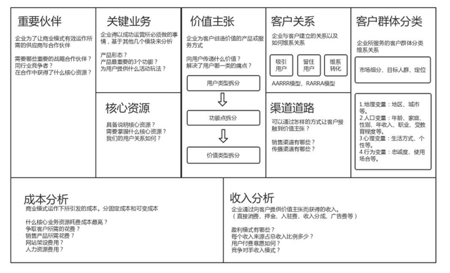 商业画布2.jpg